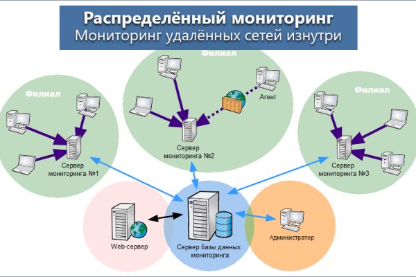 Официальный сайт кракен тор