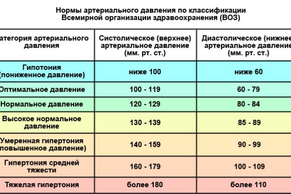 Регистрация на сайте кракен