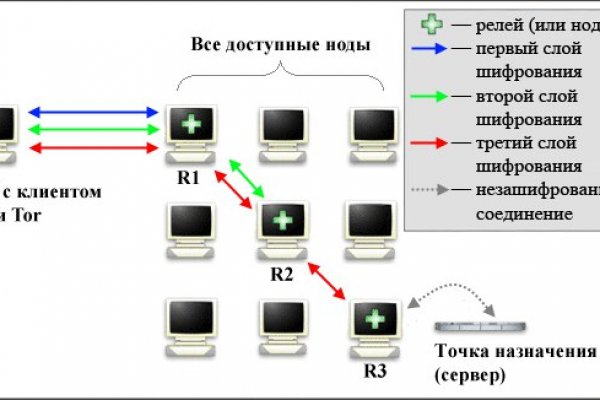 Кракен дарк шоп