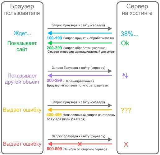 Взломали аккаунт кракен